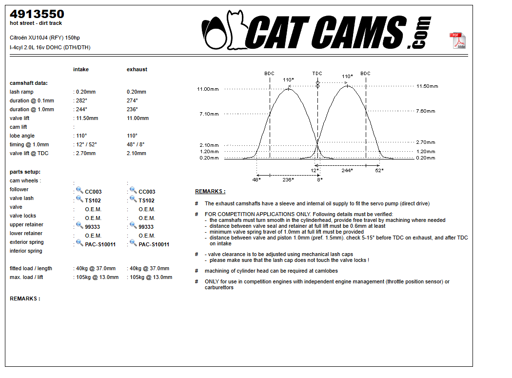 Fisa Cat Cams 4913550: durata la 0,1 si 1 mm, ridicare, calaj, arcuri si curba de ridicare, admisie si evacuare