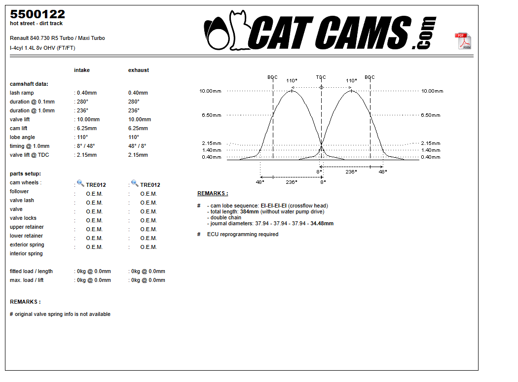 Fisa Cat Cams 5500122: durata la 0,1 si 1 mm, ridicare, calaj, arcuri si curba de ridicare, admisie si evacuare