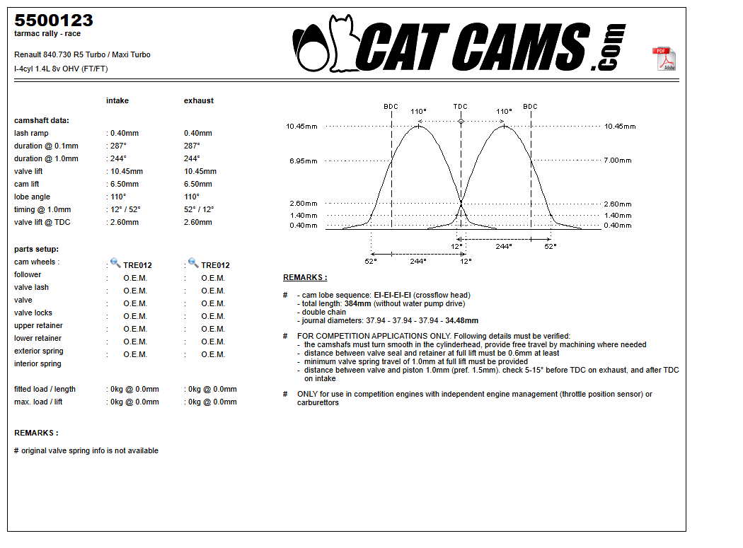 Fisa Cat Cams 5500123: durata la 0,1 si 1 mm, ridicare, calaj, arcuri si curba de ridicare, admisie si evacuare