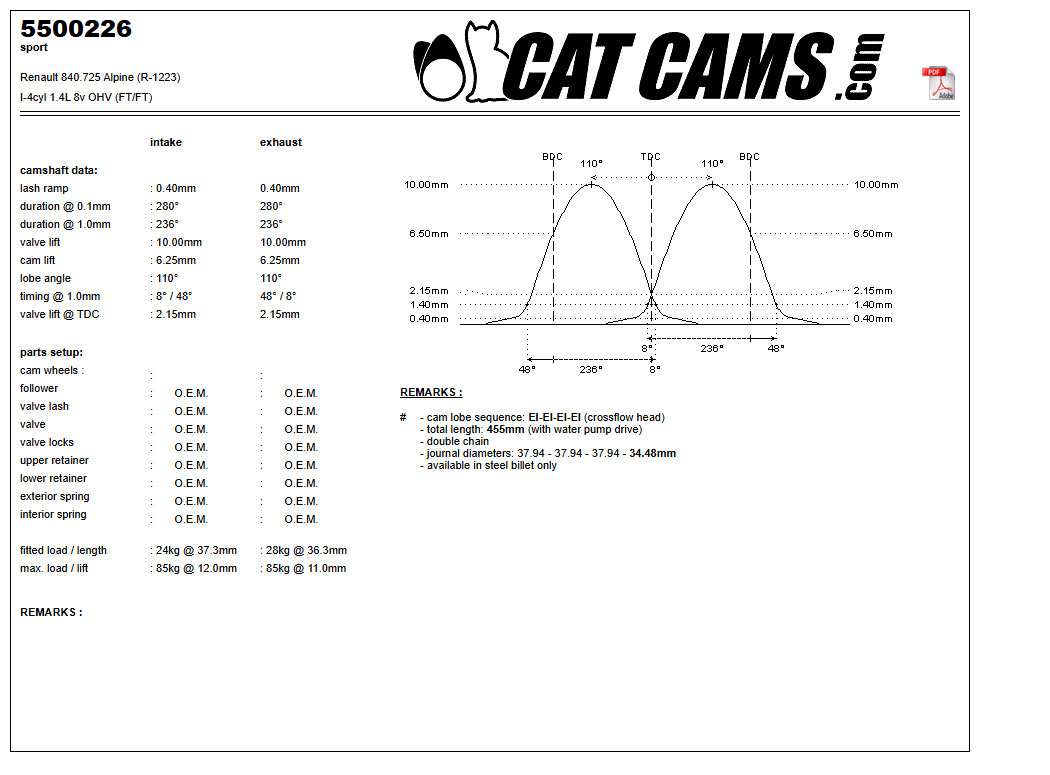 Fisa Cat Cams 5500226: durata la 0,1 si 1 mm, ridicare, calaj, arcuri si curba de ridicare, admisie si evacuare