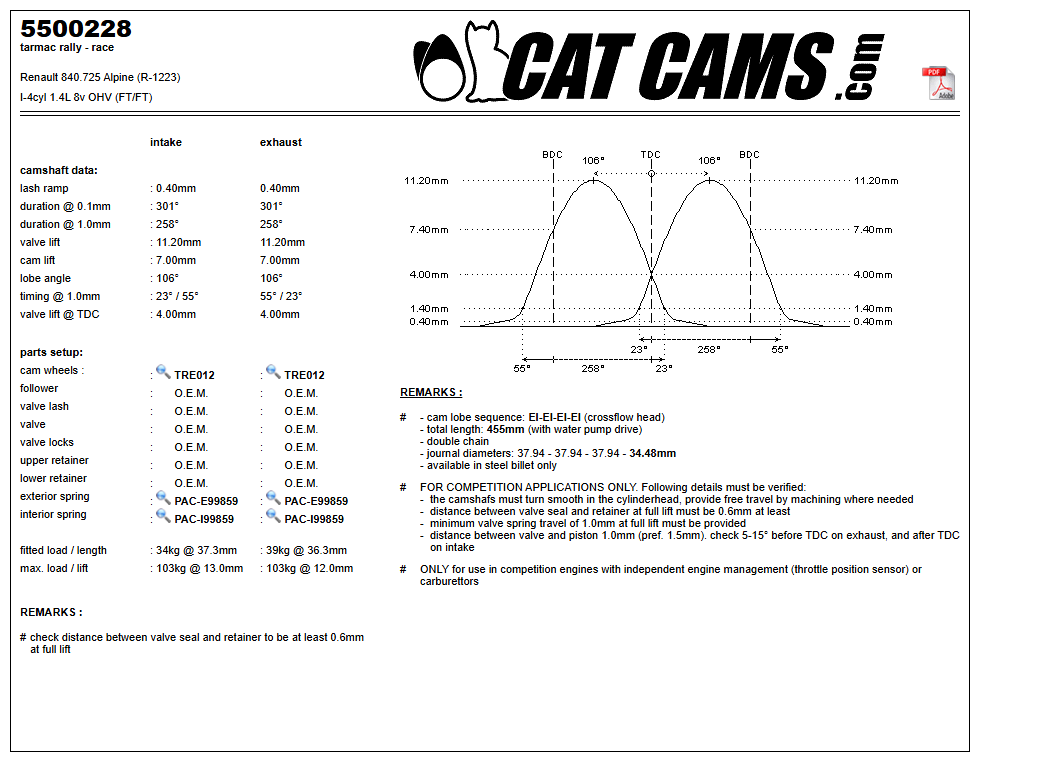 Fisa Cat Cams 5500228: durata la 0,1 si 1 mm, ridicare, calaj, arcuri si curba de ridicare, admisie si evacuare