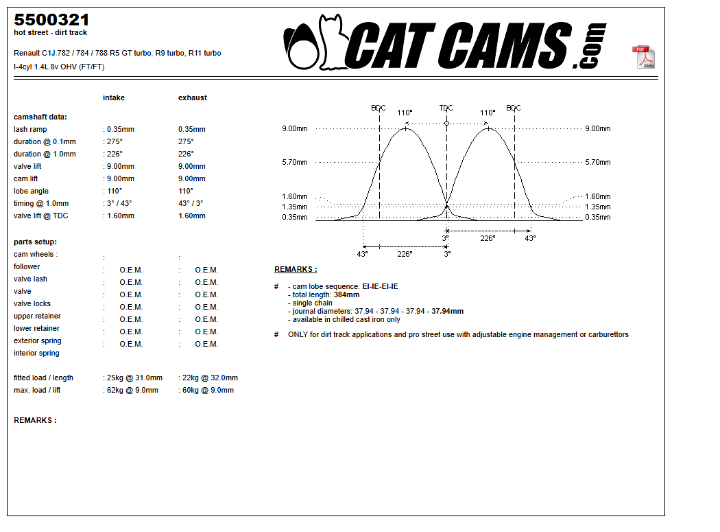 Fisa Cat Cams 5500321: durata la 0,1 si 1 mm, ridicare, calaj, arcuri si curba de ridicare, admisie si evacuare