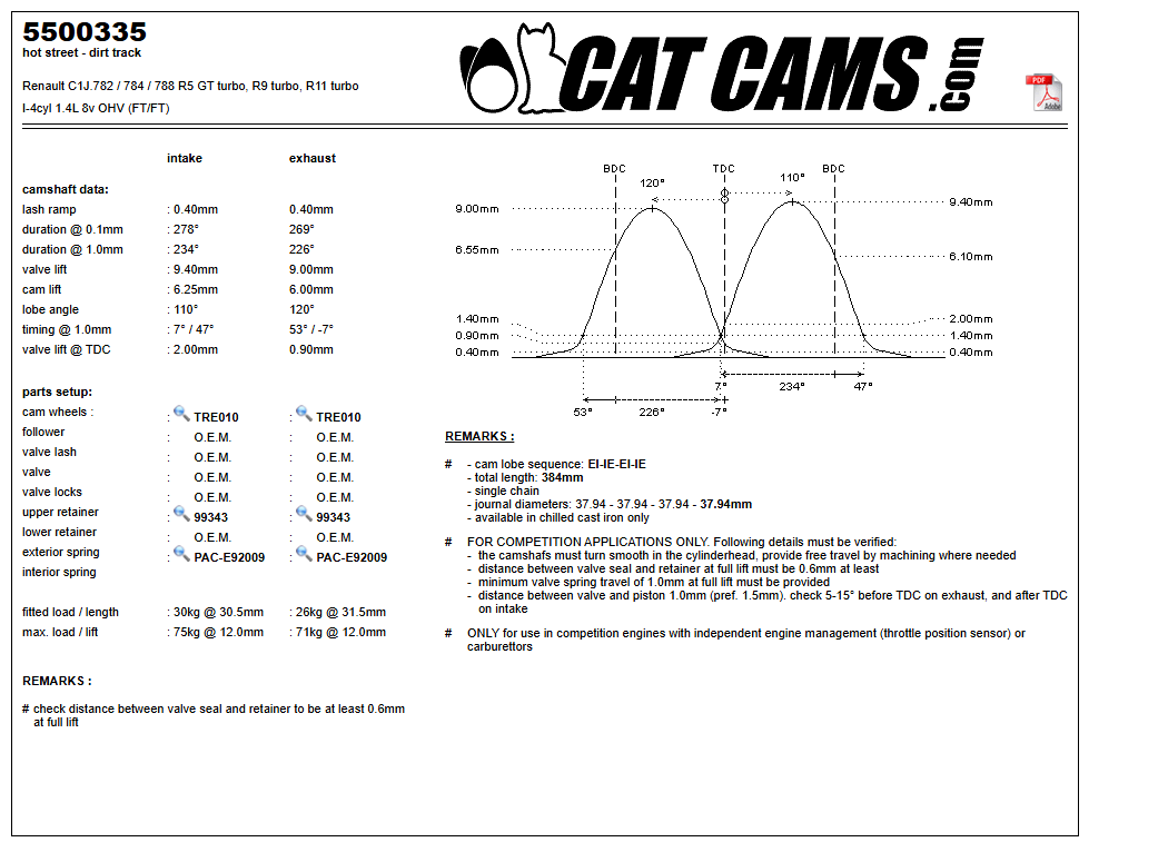 Fisa Cat Cams 5500335: durata la 0,1 si 1 mm, ridicare, calaj, arcuri si curba de ridicare, admisie si evacuare