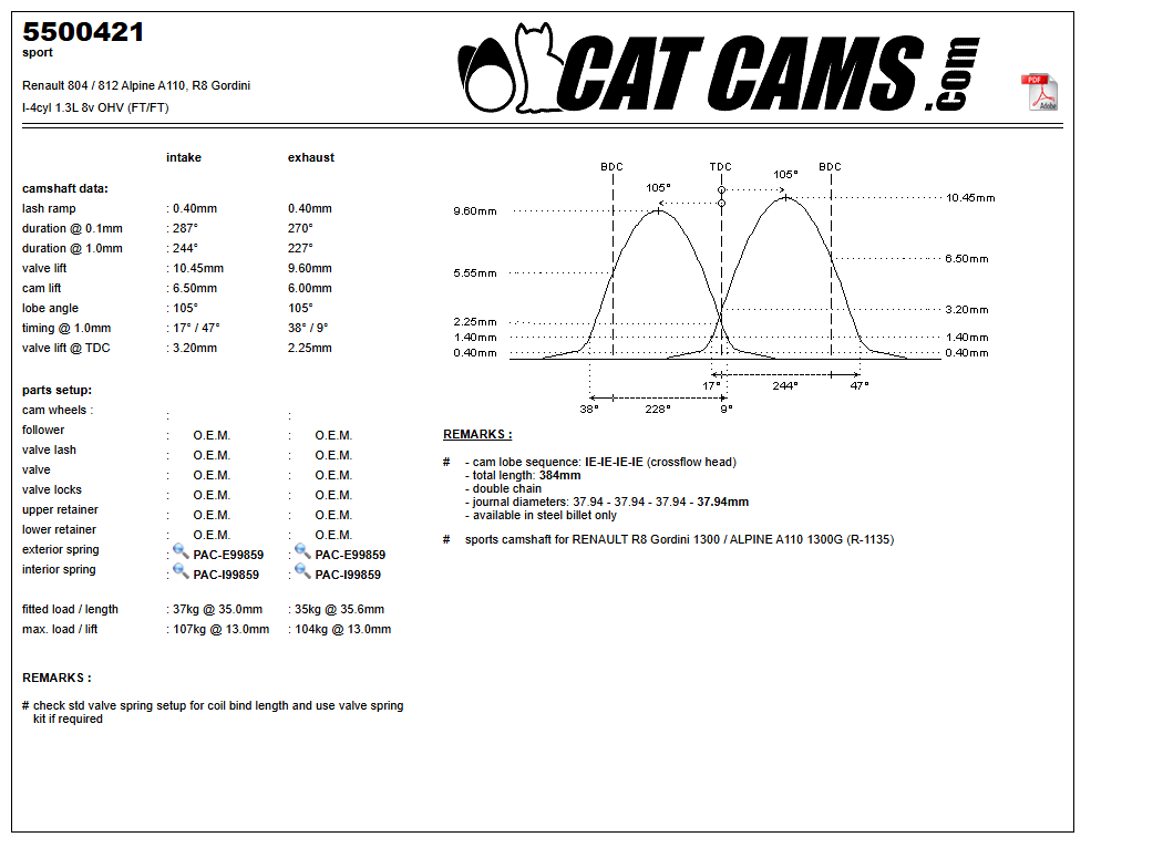 Fisa Cat Cams 5500421: durata la 0,1 si 1 mm, ridicare, calaj, arcuri si curba de ridicare, admisie si evacuare