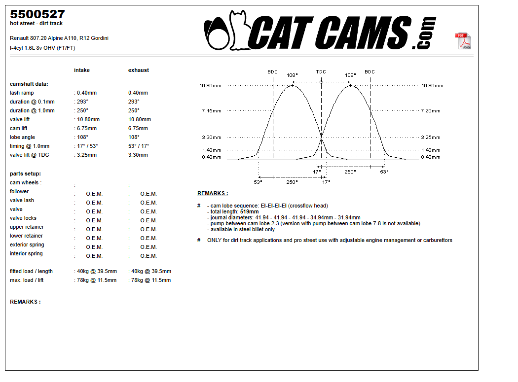 Fisa Cat Cams 5500527: durata la 0,1 si 1 mm, ridicare, calaj, arcuri si curba de ridicare, admisie si evacuare