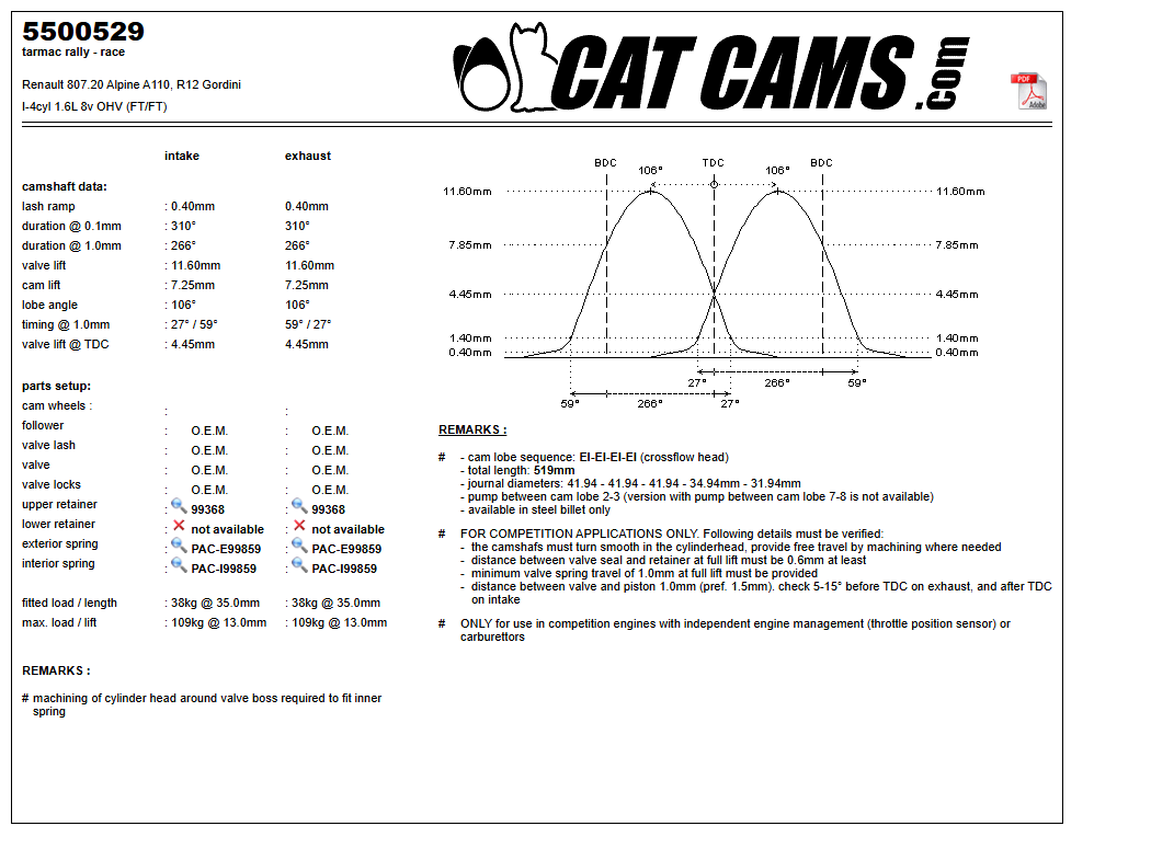 Fisa Cat Cams 5500529: durata la 0,1 si 1 mm, ridicare, calaj, arcuri si curba de ridicare, admisie si evacuare