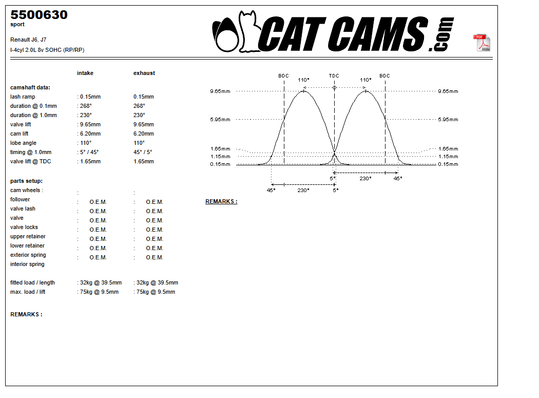 Fisa Cat Cams 5500630: durata la 0,1 si 1 mm, ridicare, calaj, arcuri si curba de ridicare, admisie si evacuare