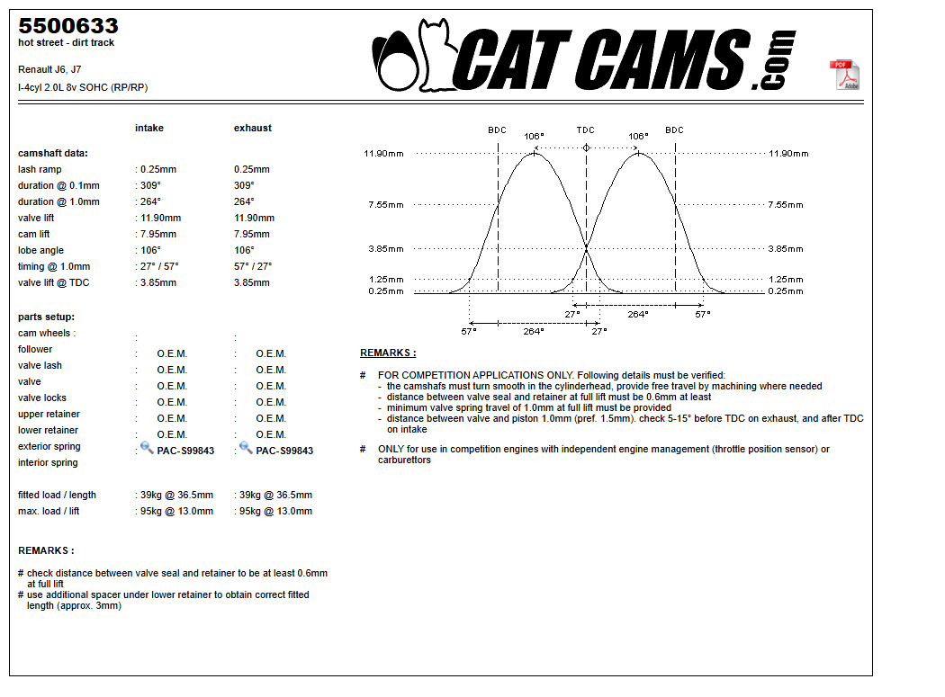 Fisa Cat Cams 5500633: durata la 0,1 si 1 mm, ridicare, calaj, arcuri si curba de ridicare, admisie si evacuare