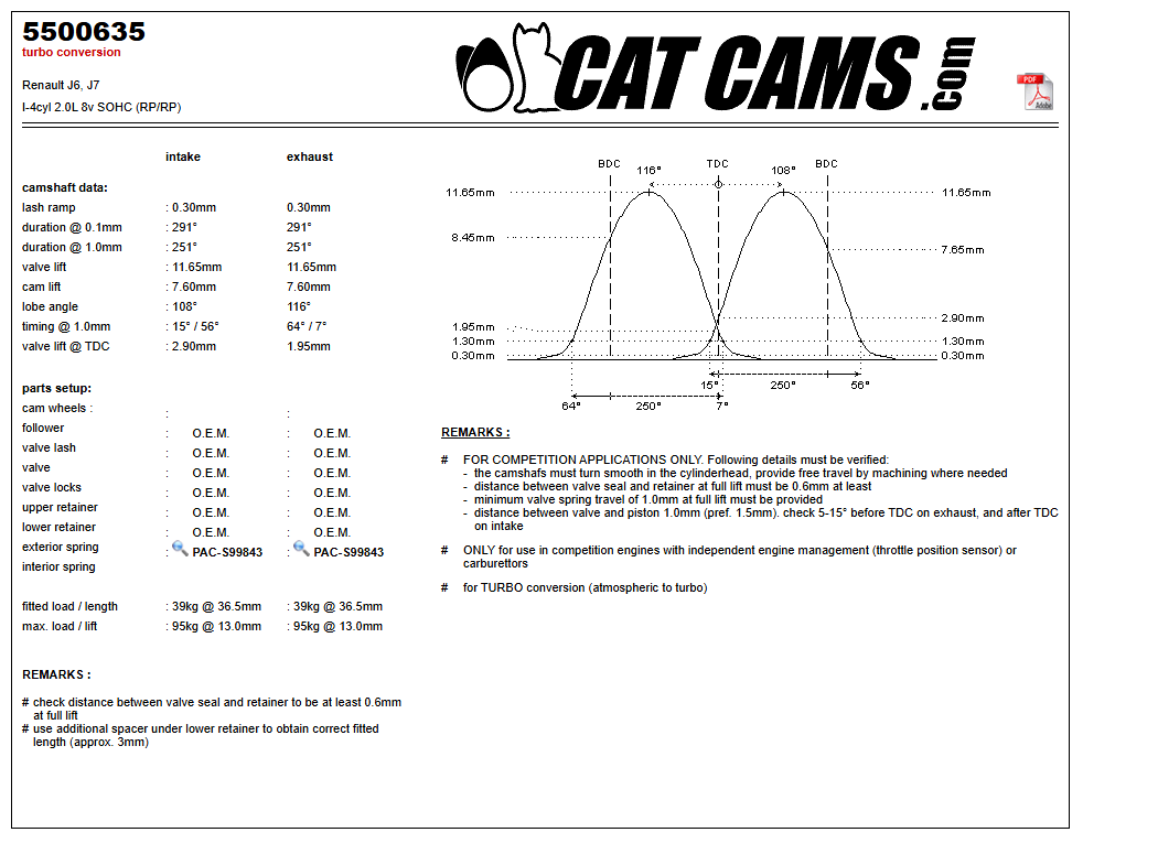 Fisa Cat Cams 5500635: durata la 0,1 si 1 mm, ridicare, calaj, arcuri si curba de ridicare, admisie si evacuare