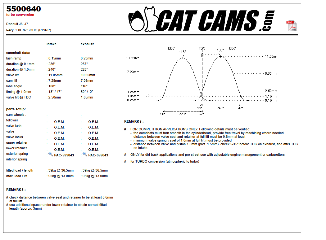 Fisa Cat Cams 5500640: durata la 0,1 si 1 mm, ridicare, calaj, arcuri si curba de ridicare, admisie si evacuare