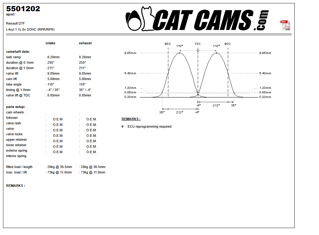 Fisa Cat Cams 5501202: durata la 0,1 si 1 mm, ridicare, calaj, arcuri si curba de ridicare, admisie si evacuare