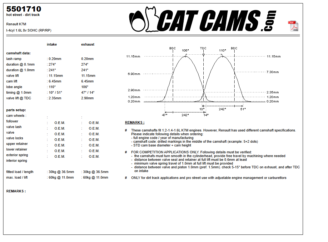 Fisa Cat Cams 5501710: durata la 0,1 si 1 mm, ridicare, calaj, arcuri si curba de ridicare, admisie si evacuare