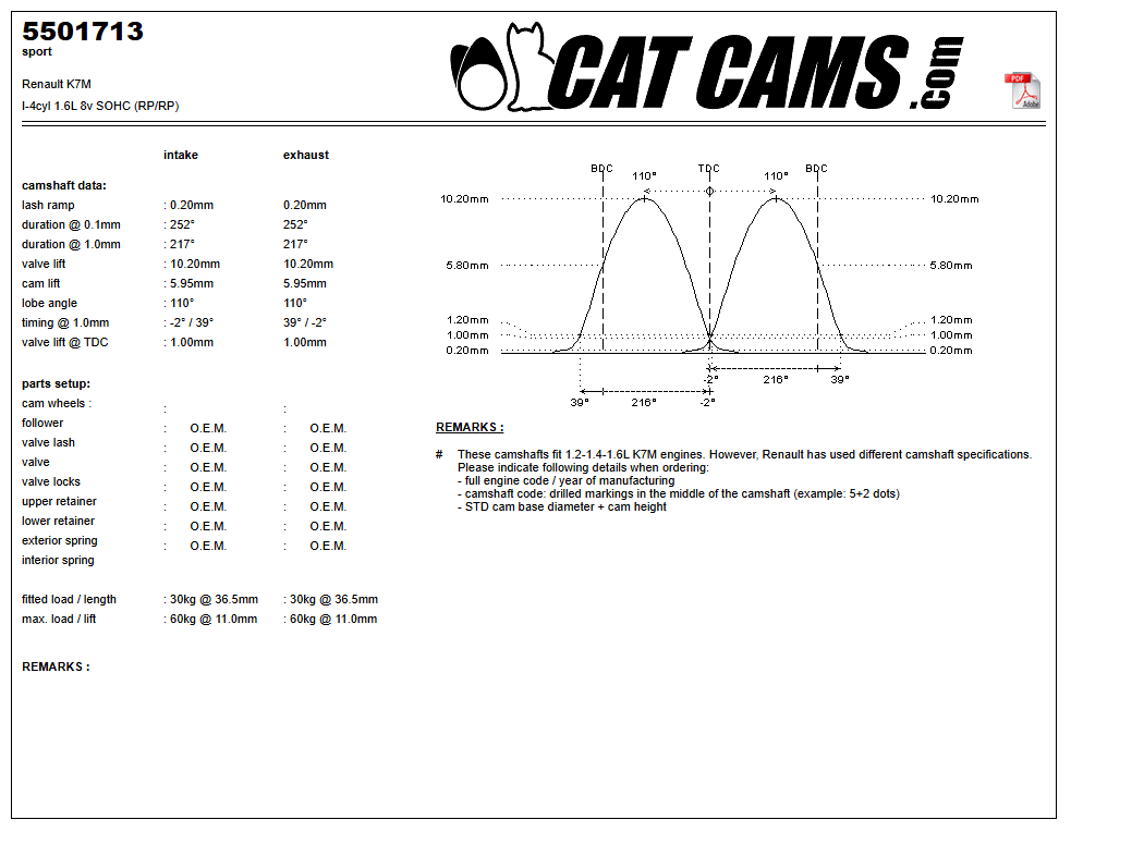Fisa Cat Cams 5501713: durata la 0,1 si 1 mm, ridicare, calaj, arcuri si curba de ridicare, admisie si evacuare