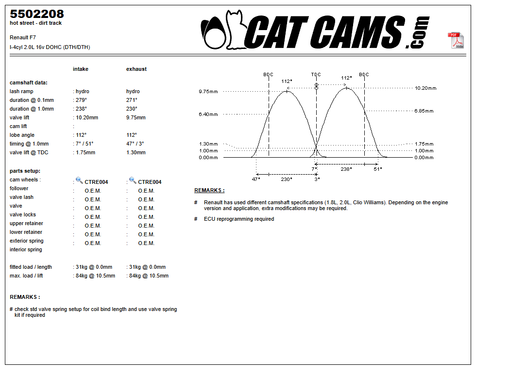 Fisa Cat Cams 5502208: durata la 0,1 si 1 mm, ridicare, calaj, arcuri si curba de ridicare, admisie si evacuare