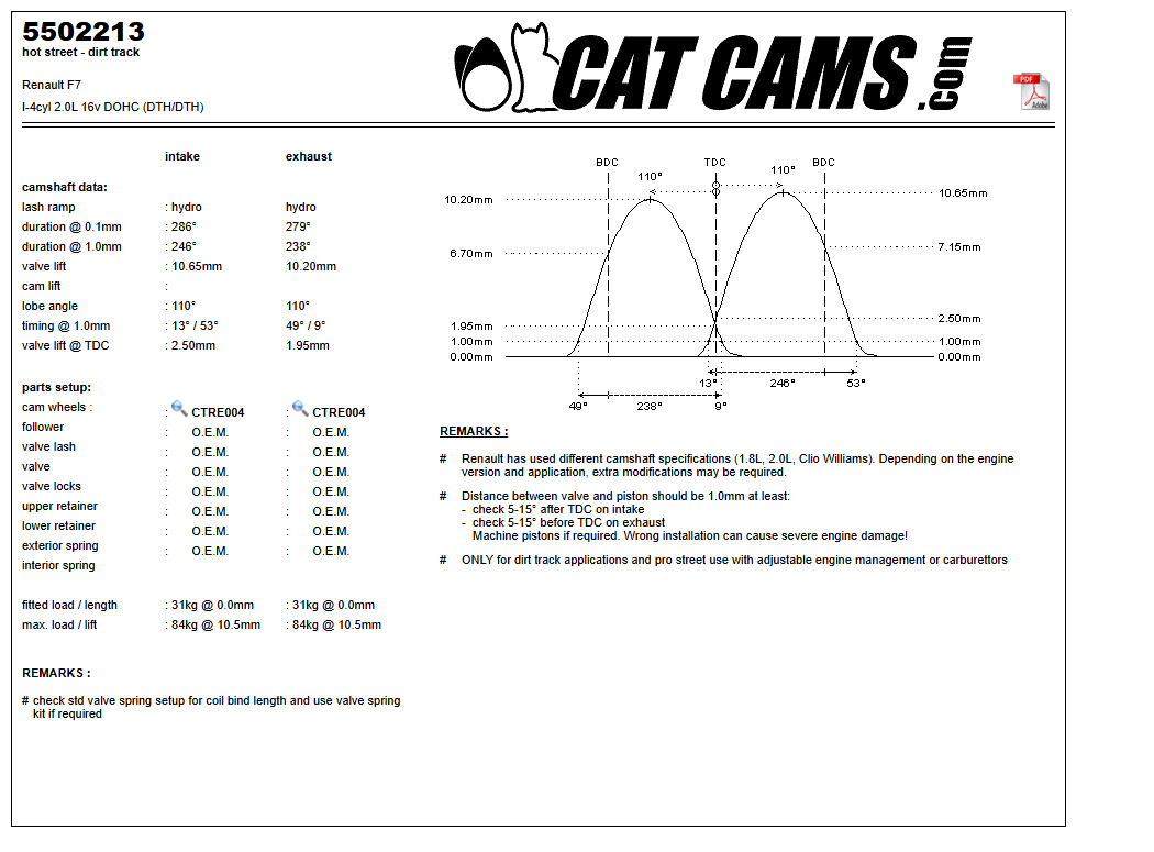 Fisa Cat Cams 5502213: durata la 0,1 si 1 mm, ridicare, calaj, arcuri si curba de ridicare, admisie si evacuare