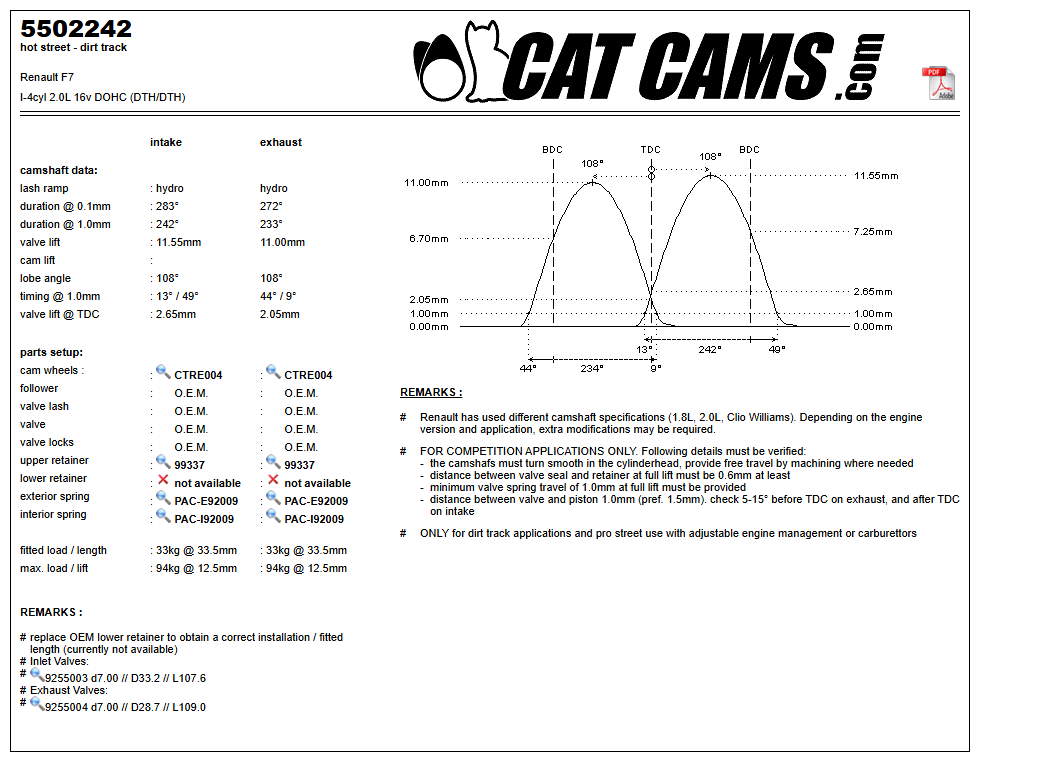 Fisa Cat Cams 5502242: durata la 0,1 si 1 mm, ridicare, calaj, arcuri si curba de ridicare, admisie si evacuare