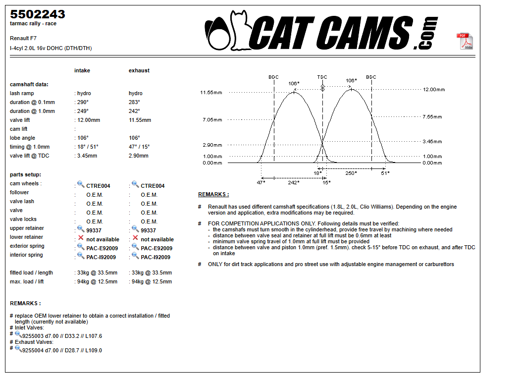 Fisa Cat Cams 5502243: durata la 0,1 si 1 mm, ridicare, calaj, arcuri si curba de ridicare, admisie si evacuare