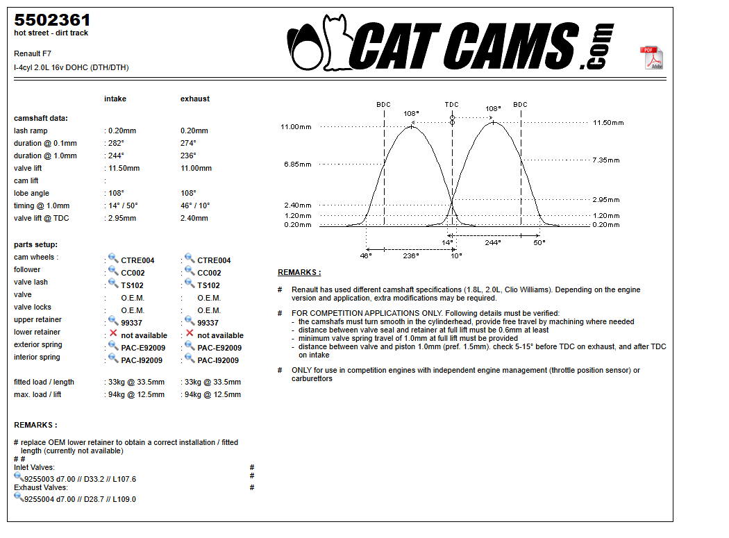 Fisa Cat Cams 5502361: durata la 0,1 si 1 mm, ridicare, calaj, arcuri si curba de ridicare, admisie si evacuare