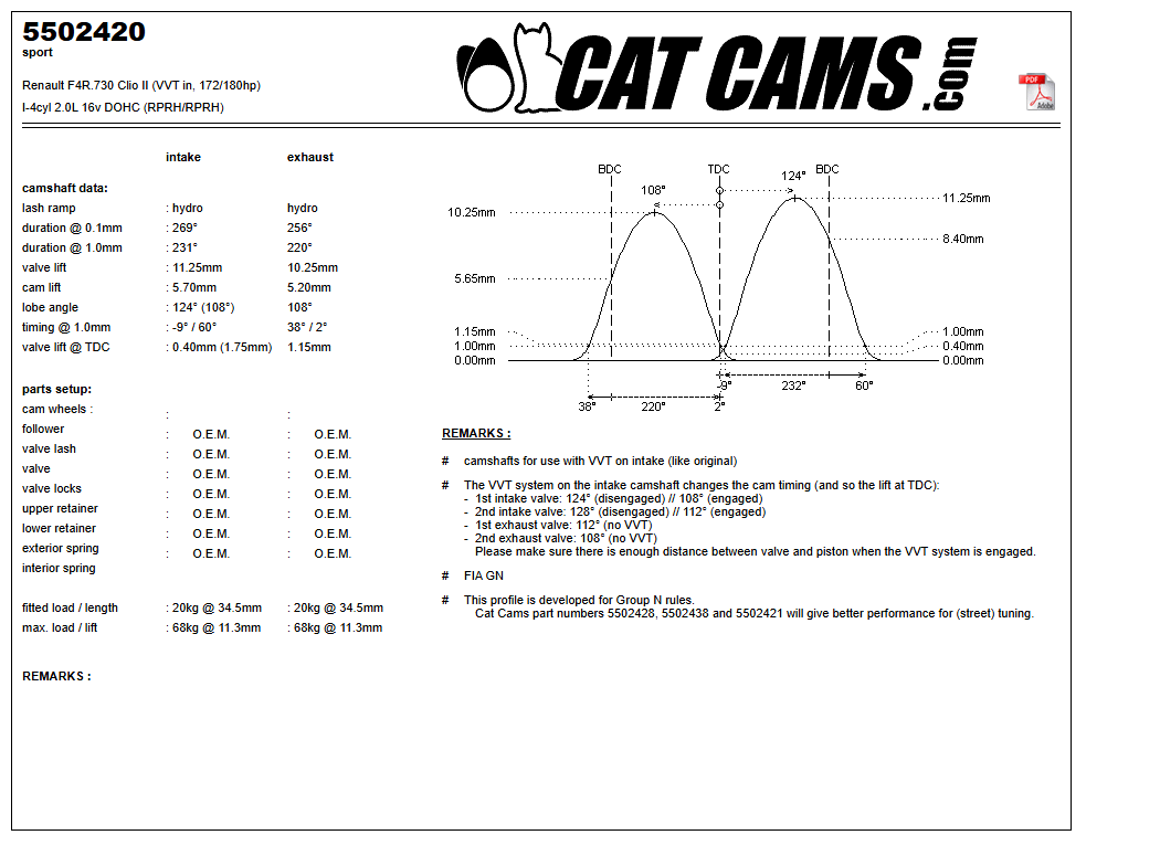 Fisa Cat Cams 5502420: durata la 0,1 si 1 mm, ridicare, calaj, arcuri si curba de ridicare, admisie si evacuare