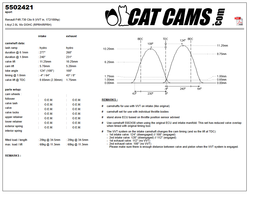 Fisa Cat Cams 5502421: durata la 0,1 si 1 mm, ridicare, calaj, arcuri si curba de ridicare, admisie si evacuare