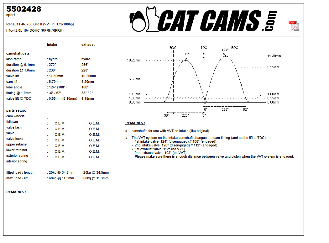 Fisa Cat Cams 5502428: durata la 0,1 si 1 mm, ridicare, calaj, arcuri si curba de ridicare, admisie si evacuare