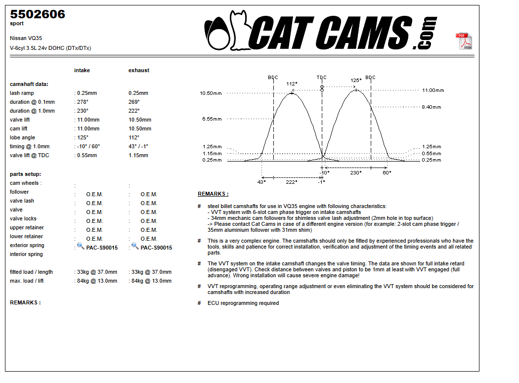 Fisa Cat Cams 5502606: durata la 0,1 si 1 mm, ridicare, calaj, arcuri si curba de ridicare, admisie si evacuare