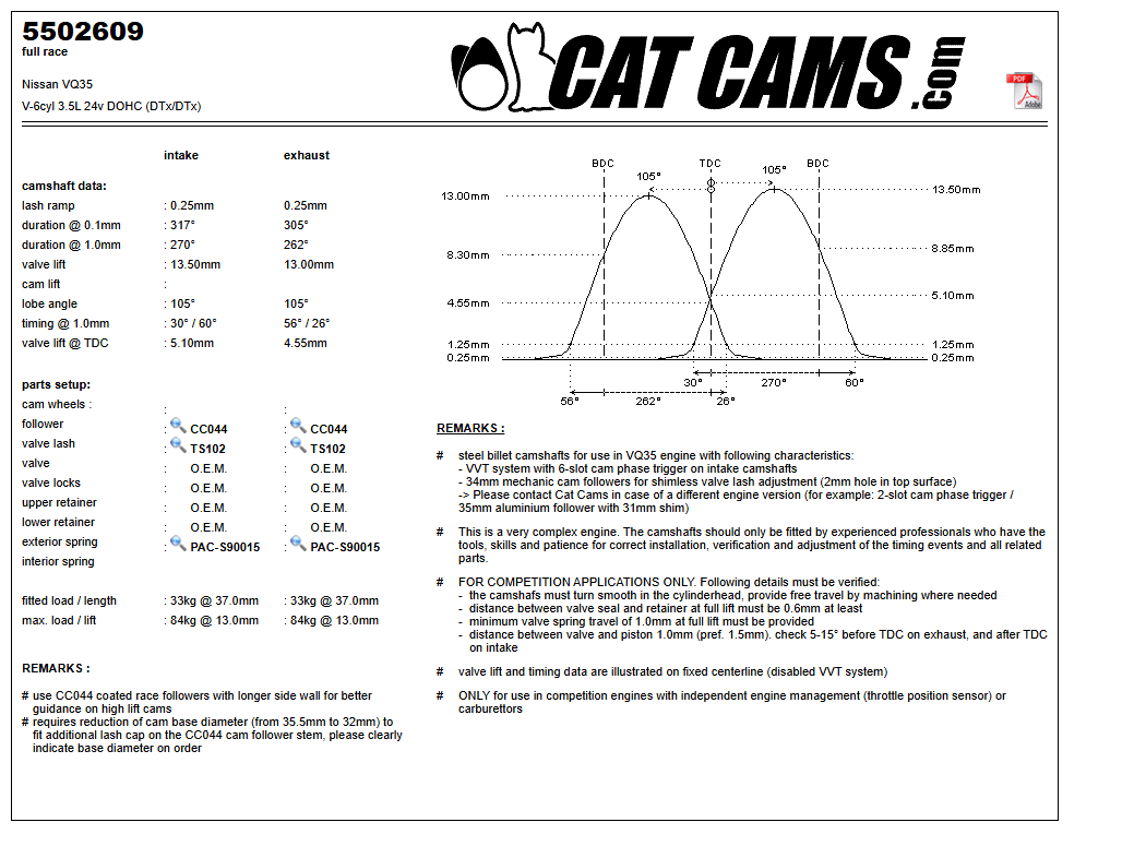 Fisa Cat Cams 5502609: durata la 0,1 si 1 mm, ridicare, calaj, arcuri si curba de ridicare, admisie si evacuare