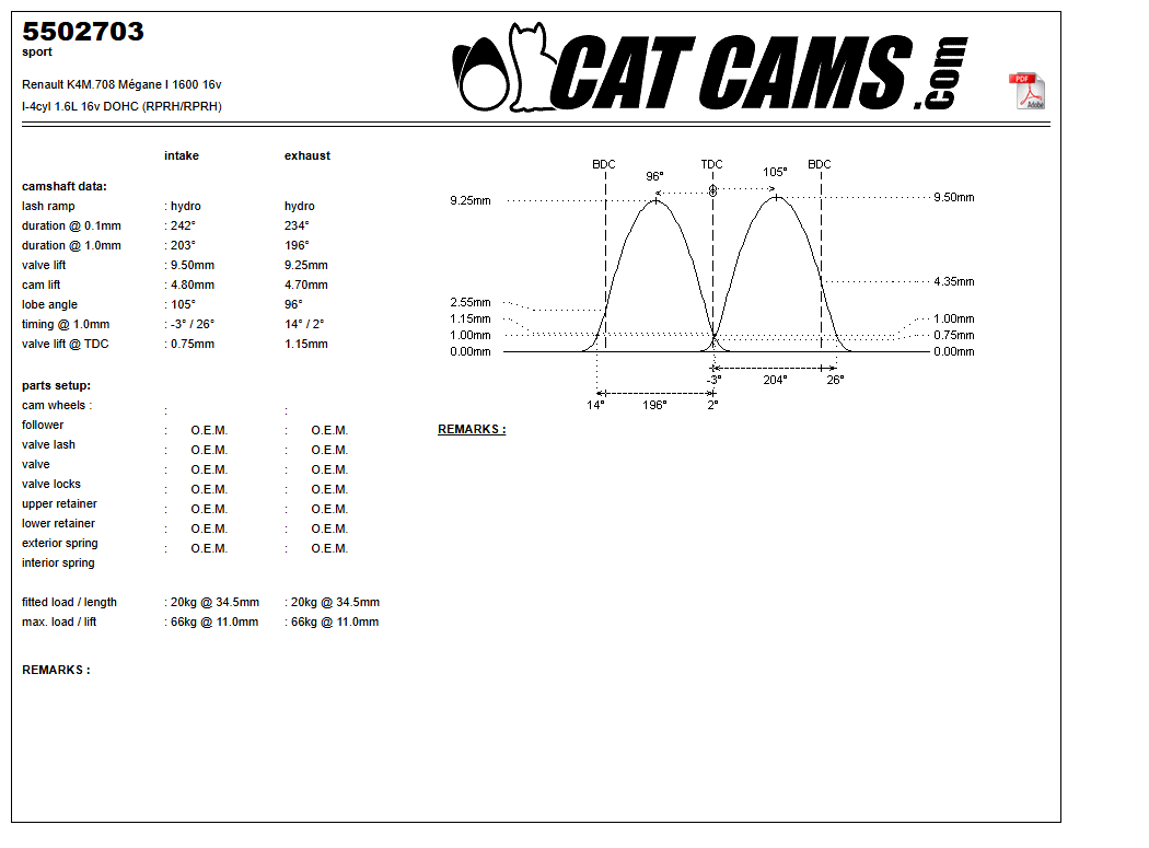 Fisa Cat Cams 5502703: durata la 0,1 si 1 mm, ridicare, calaj, arcuri si curba de ridicare, admisie si evacuare