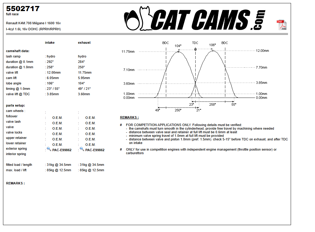 Fisa Cat Cams 5502717: durata la 0,1 si 1 mm, ridicare, calaj, arcuri si curba de ridicare, admisie si evacuare
