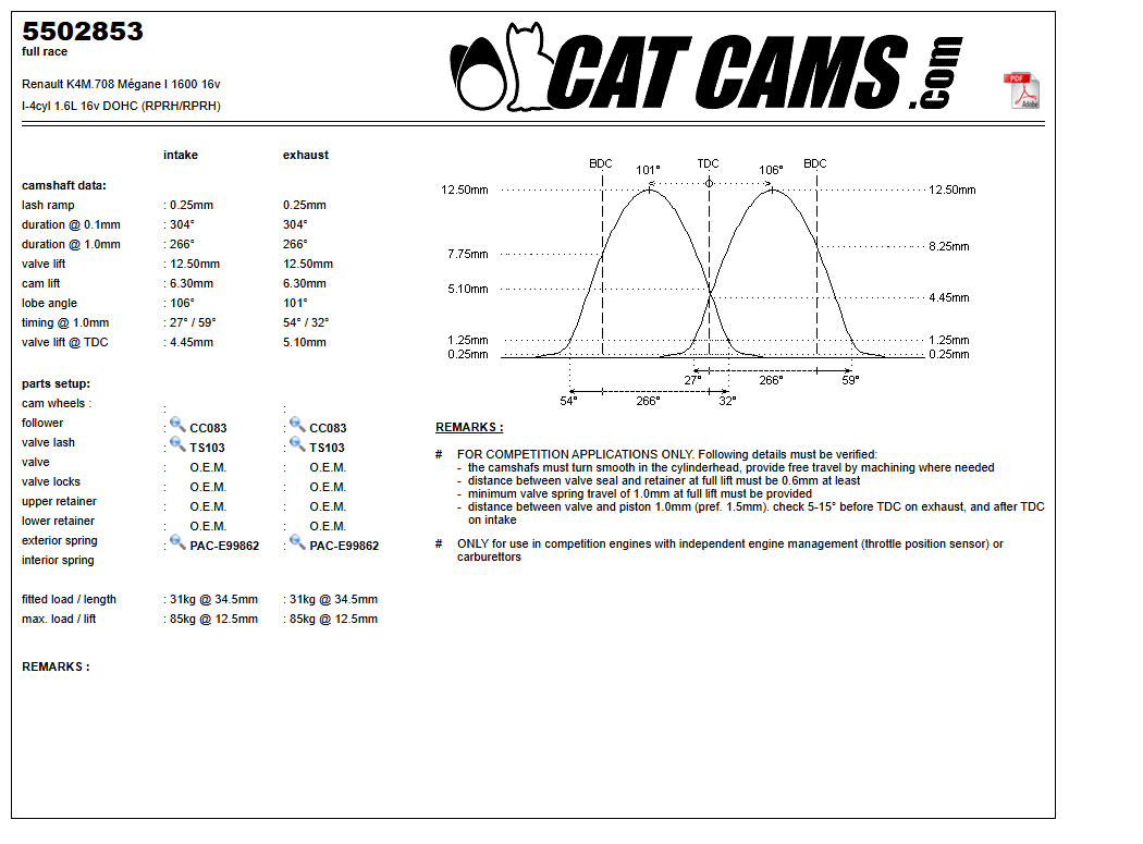 Fisa Cat Cams 5502853: durata la 0,1 si 1 mm, ridicare, calaj, arcuri si curba de ridicare, admisie si evacuare