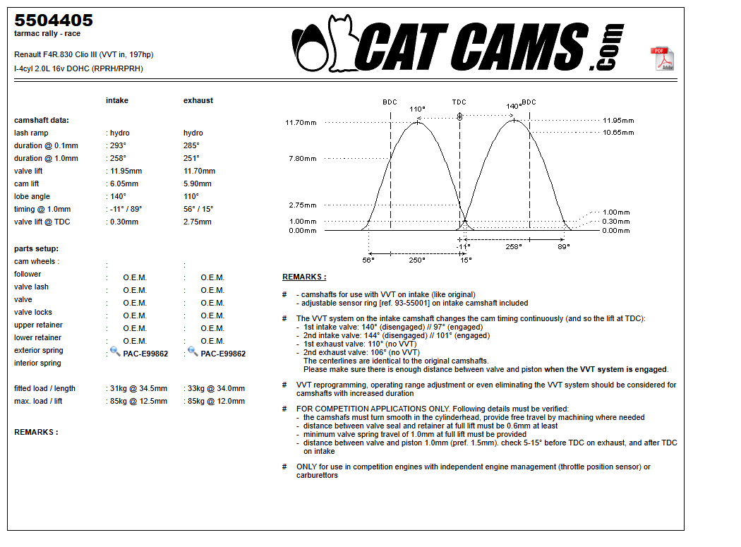 Fisa Cat Cams 5504405: durata la 0,1 si 1 mm, ridicare, calaj, arcuri si curba de ridicare, admisie si evacuare