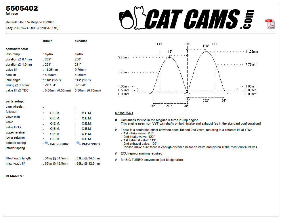Fisa Cat Cams 5505402: durata la 0,1 si 1 mm, ridicare, calaj, arcuri si curba de ridicare, admisie si evacuare