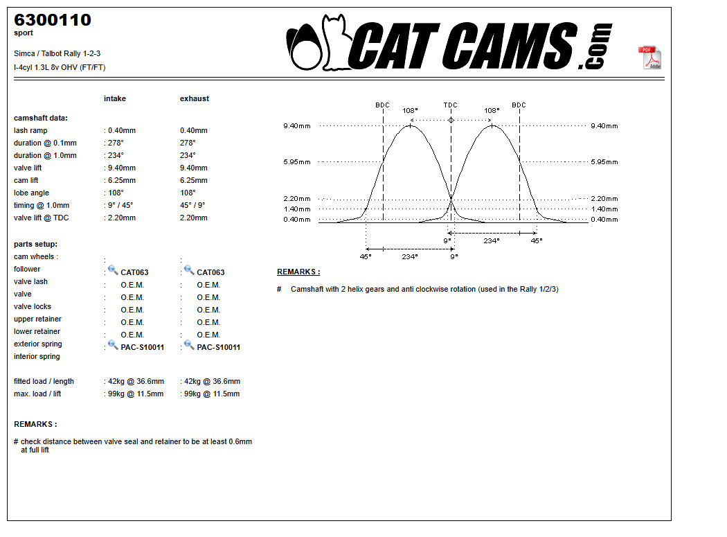 Fisa Cat Cams 6300110: durata la 0,1 si 1 mm, ridicare, calaj, arcuri si curba de ridicare, admisie si evacuare