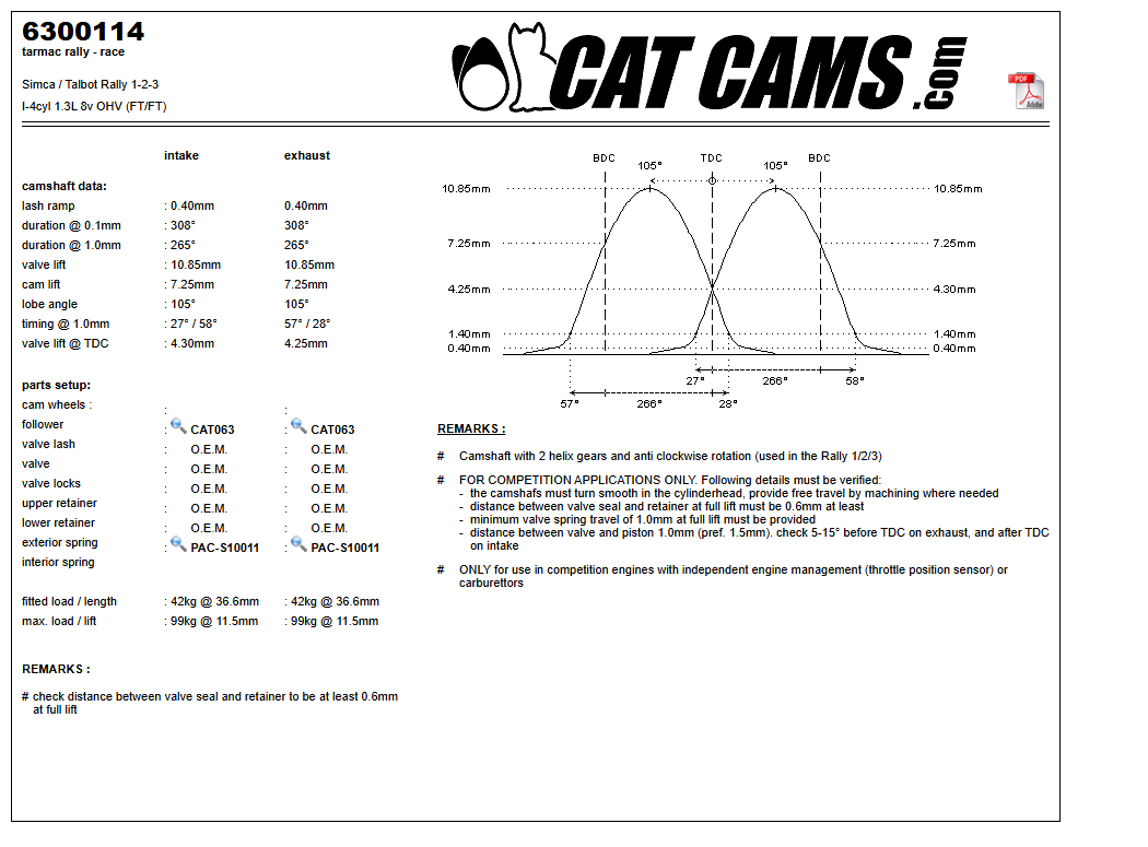 Fisa Cat Cams 6300114: durata la 0,1 si 1 mm, ridicare, calaj, arcuri si curba de ridicare, admisie si evacuare