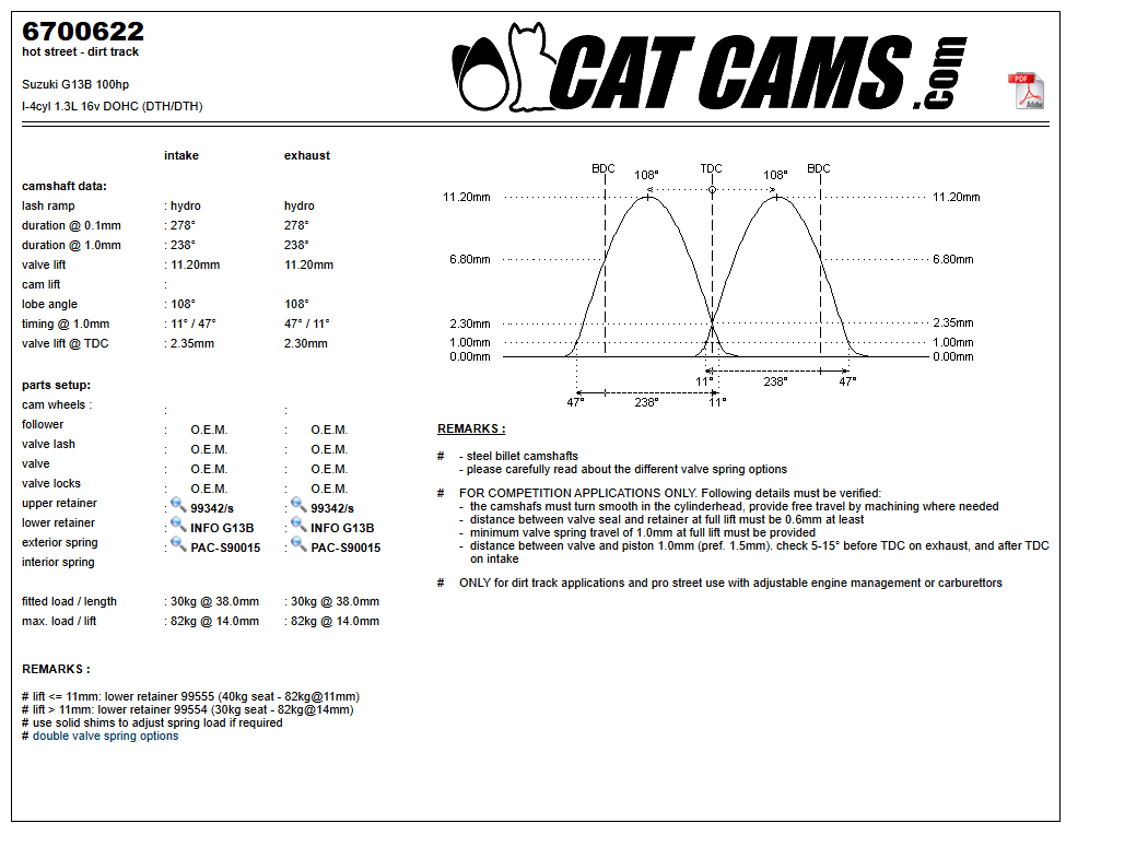 Fisa Cat Cams 6700622: durata la 0,1 si 1 mm, ridicare, calaj, arcuri si curba de ridicare, admisie si evacuare