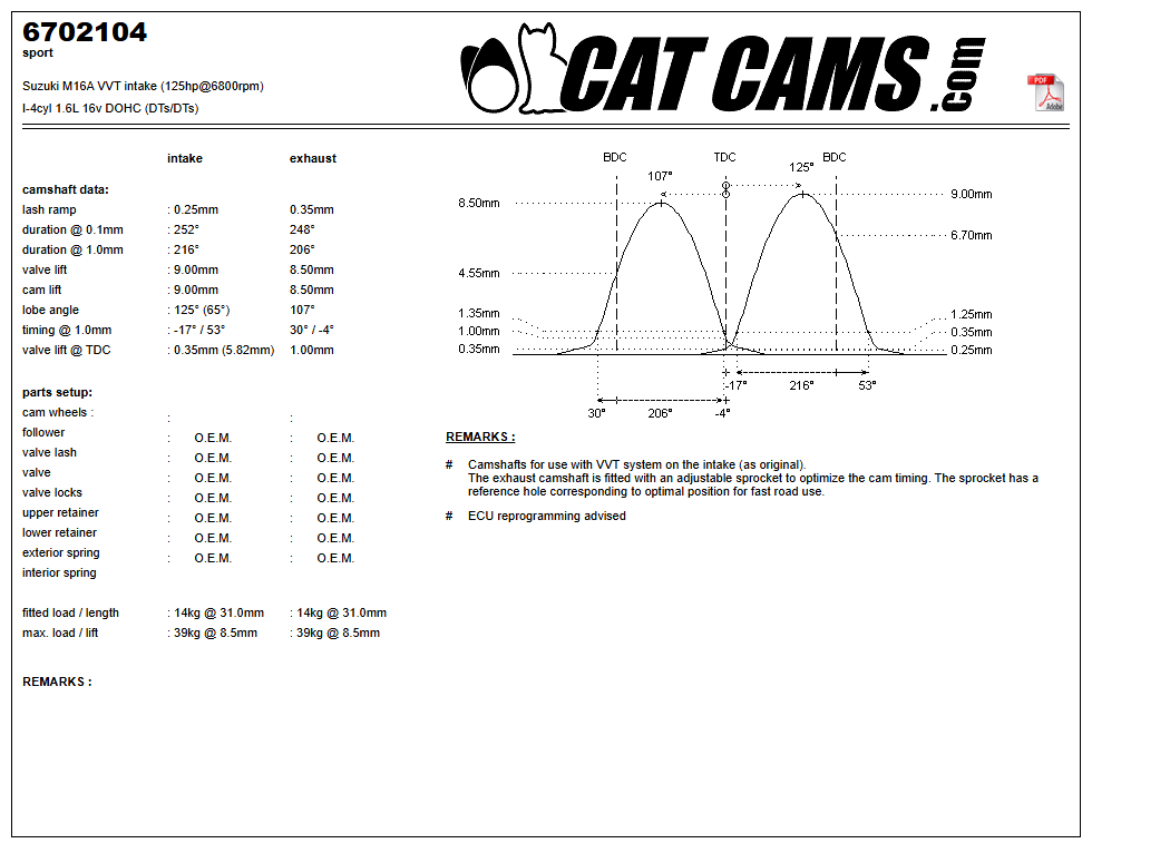 Fisa Cat Cams 6702104: durata la 0,1 si 1 mm, ridicare, calaj, arcuri si curba de ridicare, admisie si evacuare