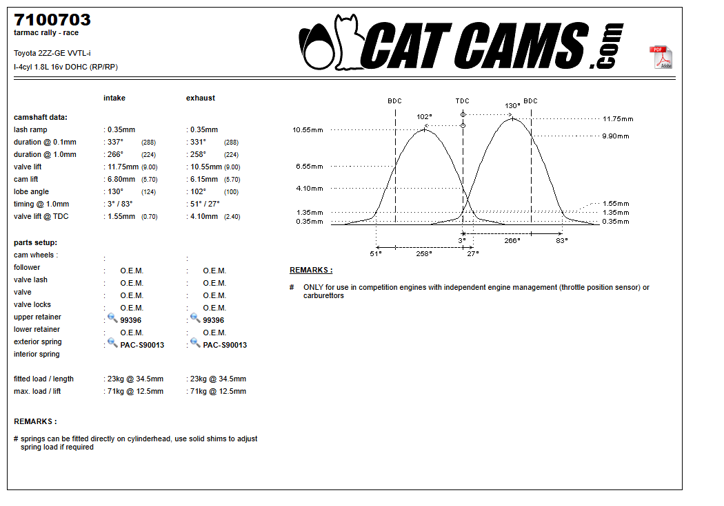 Fisa Cat Cams 7100703: durata la 0,1 si 1 mm, ridicare, calaj, arcuri si curba de ridicare, admisie si evacuare