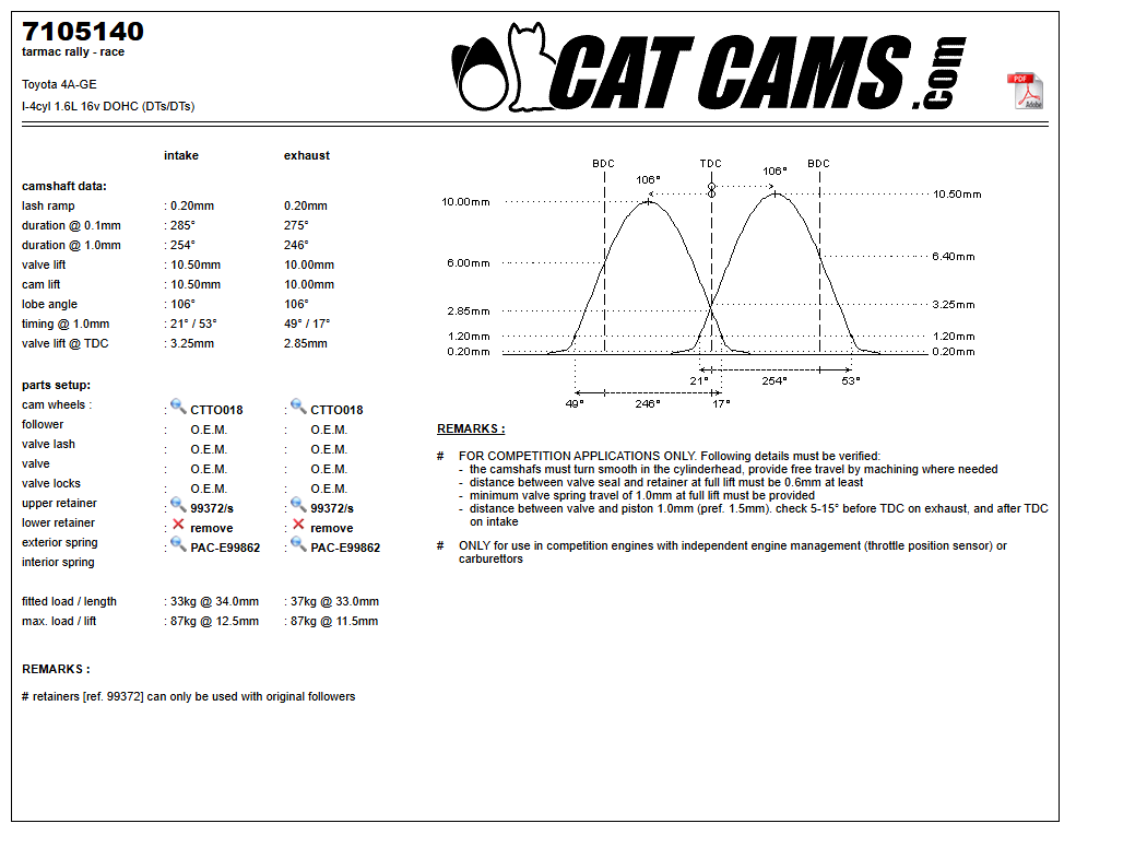 Fisa Cat Cams 7105140: durata la 0,1 si 1 mm, ridicare, calaj, arcuri si curba de ridicare, admisie si evacuare