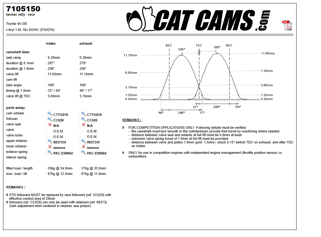 Fisa Cat Cams 7105150: durata la 0,1 si 1 mm, ridicare, calaj, arcuri si curba de ridicare, admisie si evacuare