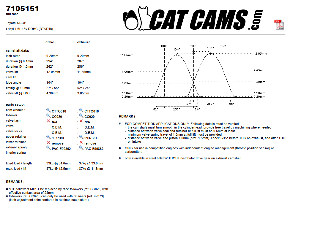 Fisa Cat Cams 7105151: durata la 0,1 si 1 mm, ridicare, calaj, arcuri si curba de ridicare, admisie si evacuare