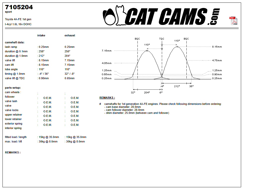 Fisa Cat Cams 7105204: durata la 0,1 si 1 mm, ridicare, calaj, arcuri si curba de ridicare, admisie si evacuare