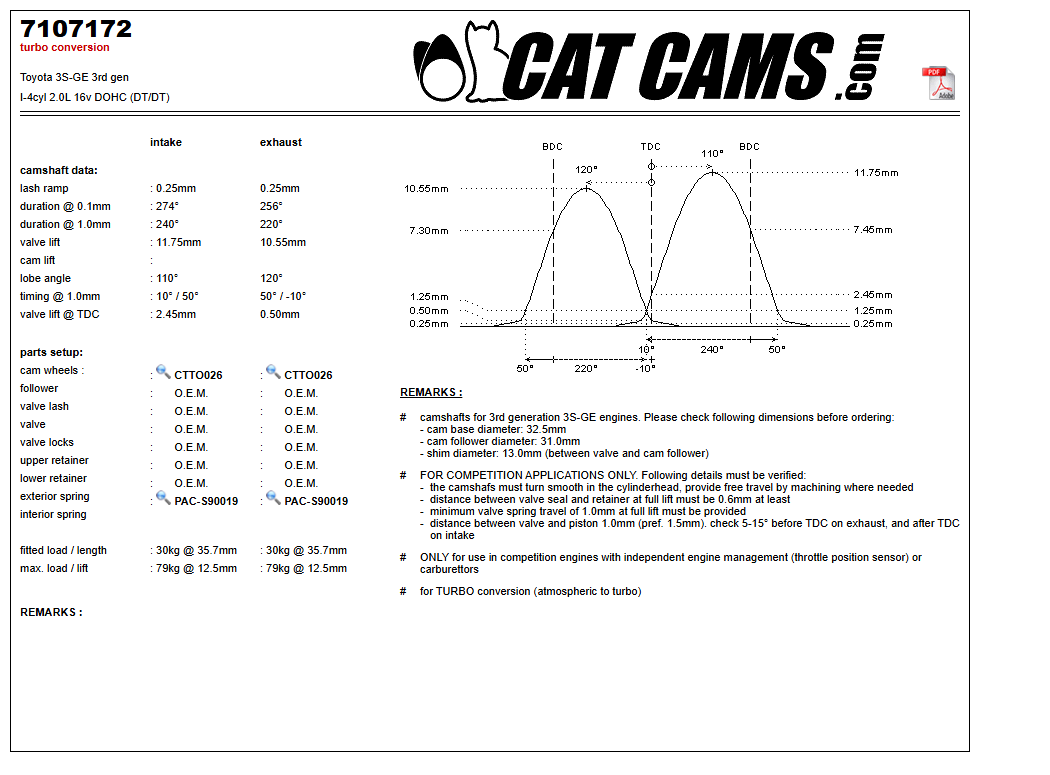 Fisa Cat Cams 7107172: durata la 0,1 si 1 mm, ridicare, calaj, arcuri si curba de ridicare, admisie si evacuare