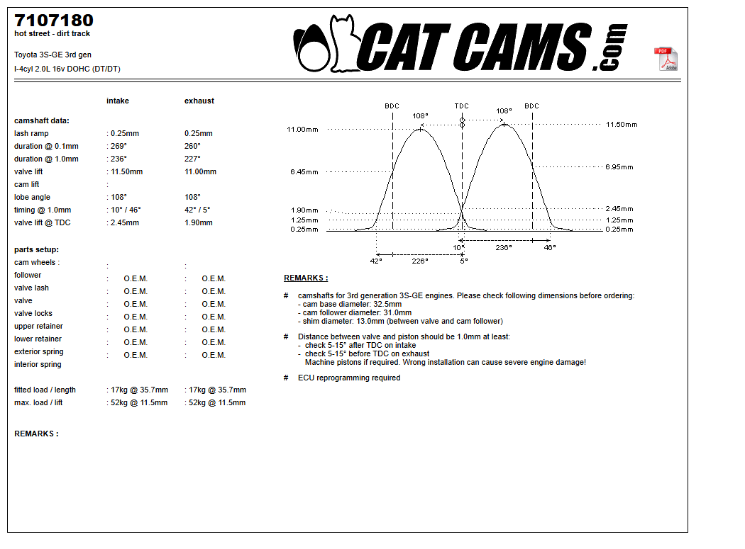 Fisa Cat Cams 7107180: durata la 0,1 si 1 mm, ridicare, calaj, arcuri si curba de ridicare, admisie si evacuare