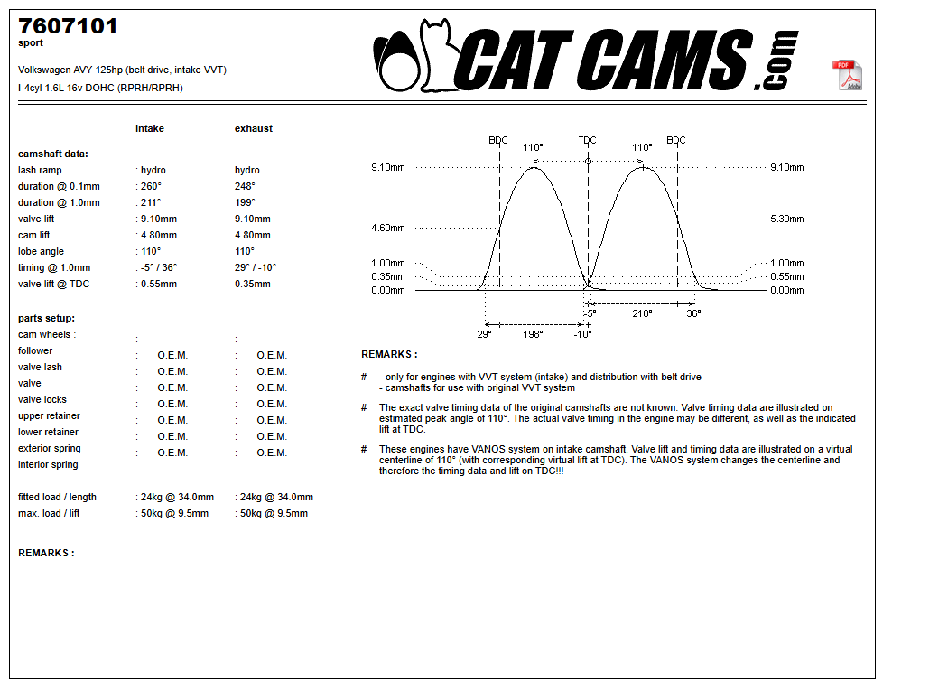 Fisa Cat Cams 7607101: durata la 0,1 si 1 mm, ridicare, calaj, arcuri si curba de ridicare, admisie si evacuare