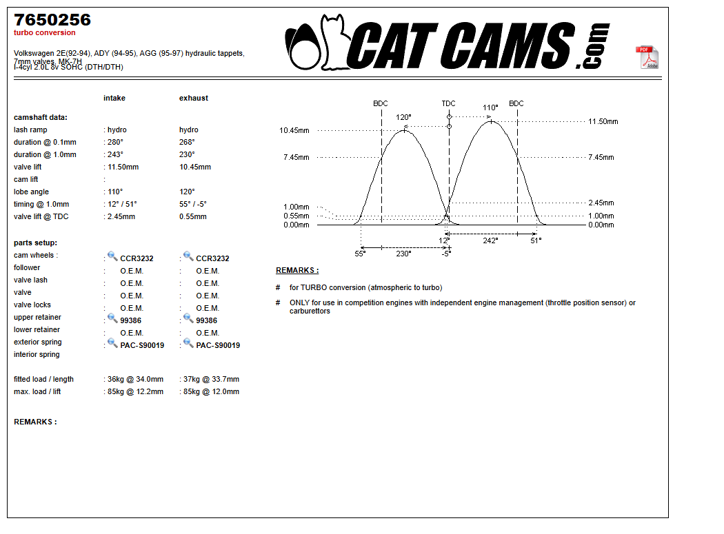 Fisa Cat Cams 7650256: durata la 0,1 si 1 mm, ridicare, calaj, arcuri si curba de ridicare, admisie si evacuare