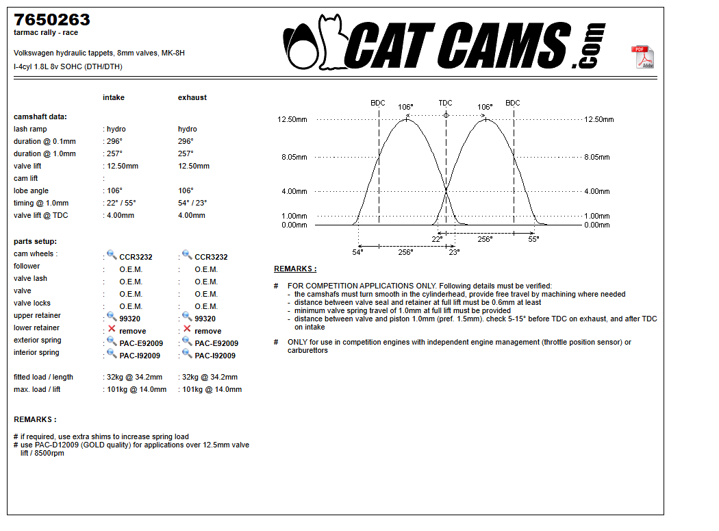 Fisa Cat Cams 7650263: durata la 0,1 si 1 mm, ridicare, calaj, arcuri si curba de ridicare, admisie si evacuare