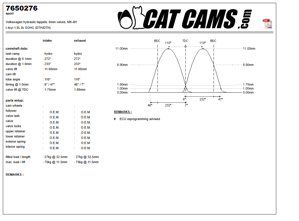 Fisa Cat Cams 7650276: durata la 0,1 si 1 mm, ridicare, calaj, arcuri si curba de ridicare, admisie si evacuare