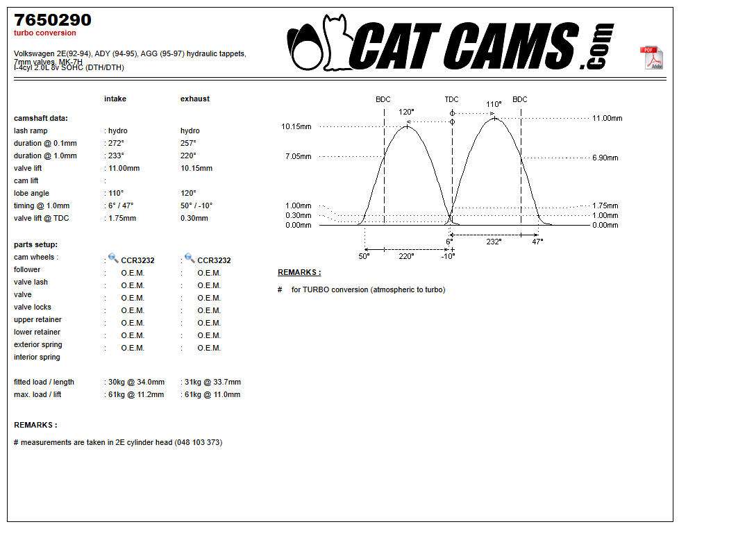 Fisa Cat Cams 7650290: durata la 0,1 si 1 mm, ridicare, calaj, arcuri si curba de ridicare, admisie si evacuare