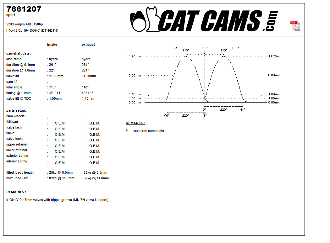 Fisa Cat Cams 7661207: durata la 0,1 si 1 mm, ridicare, calaj, arcuri si curba de ridicare, admisie si evacuare