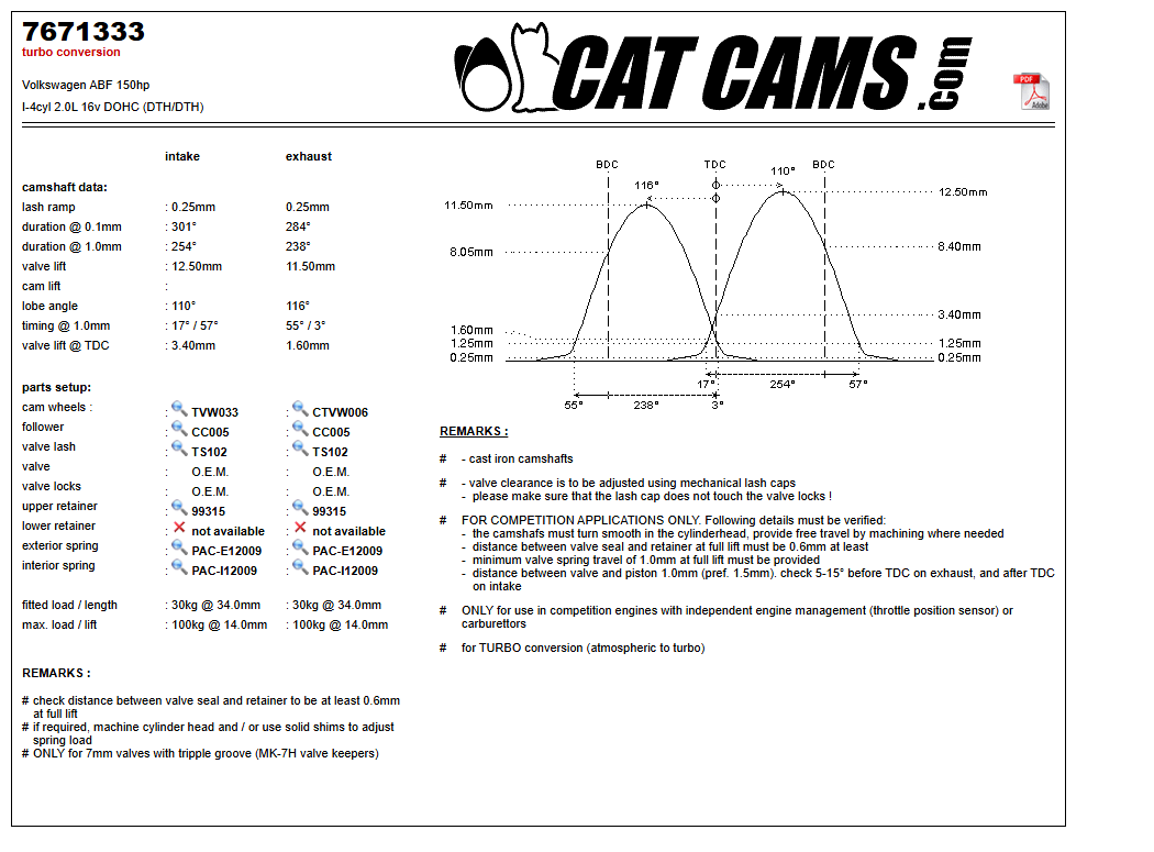 Fisa Cat Cams 7671333: durata la 0,1 si 1 mm, ridicare, calaj, arcuri si curba de ridicare, admisie si evacuare